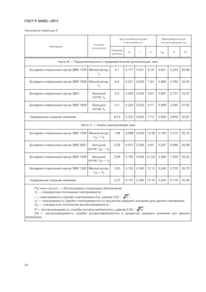 ГОСТ Р 54552-2011, страница 24