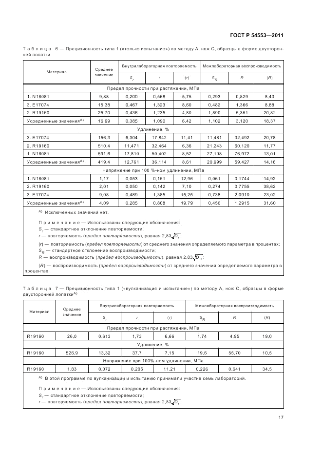 ГОСТ Р 54553-2011, страница 21
