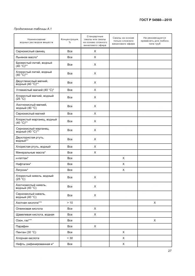 ГОСТ Р 54560-2015, страница 31