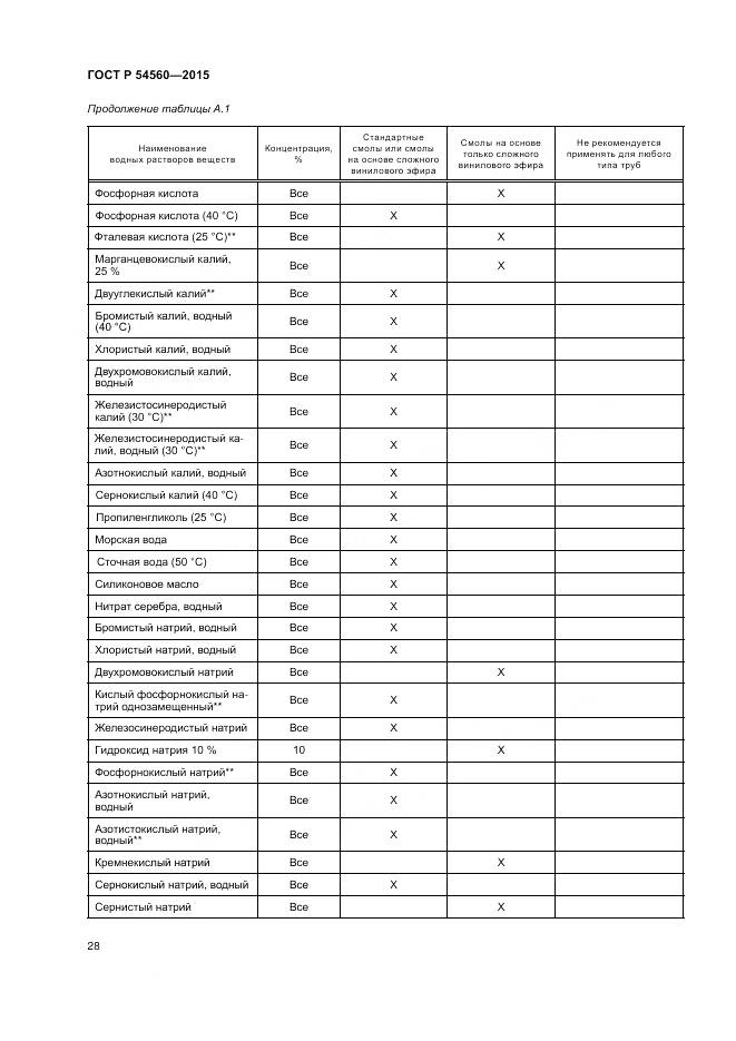 ГОСТ Р 54560-2015, страница 32