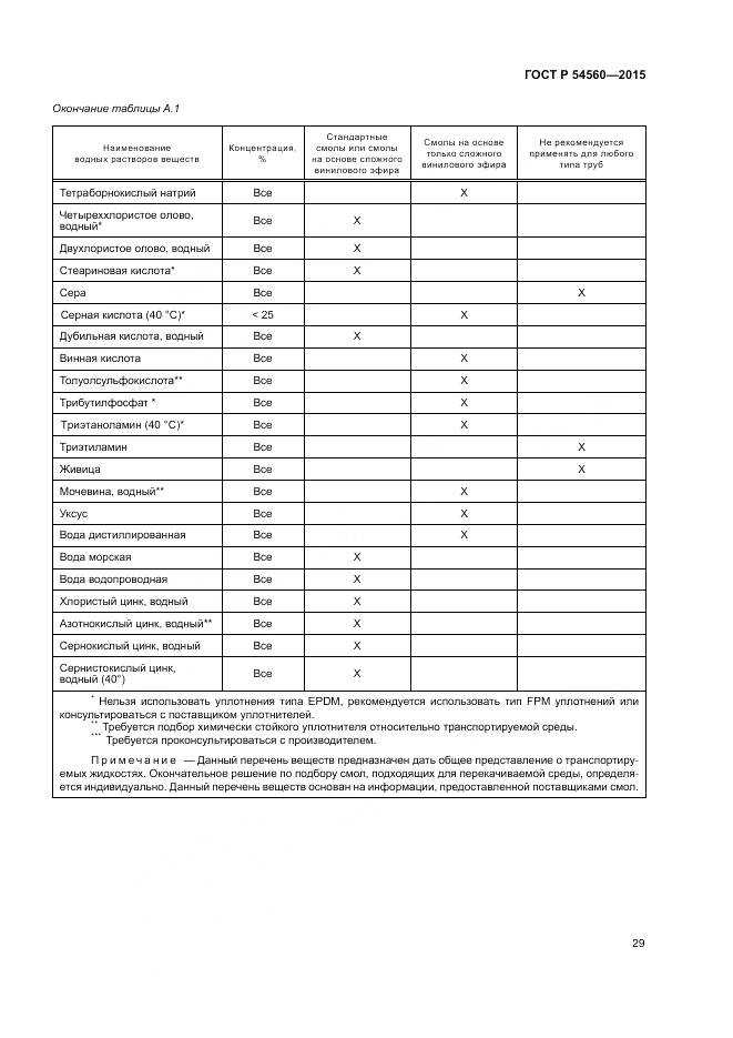 ГОСТ Р 54560-2015, страница 33