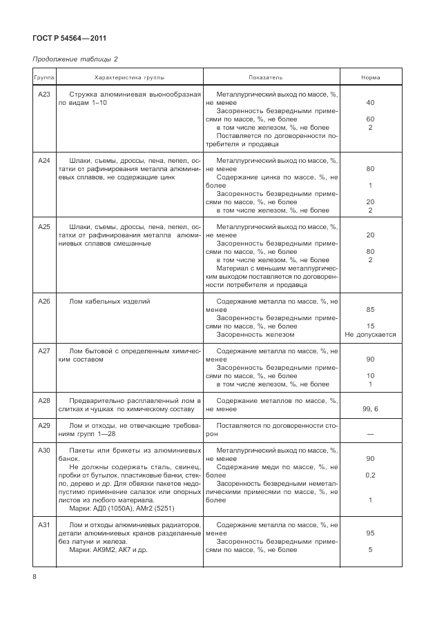 ГОСТ Р 54564-2011, страница 12