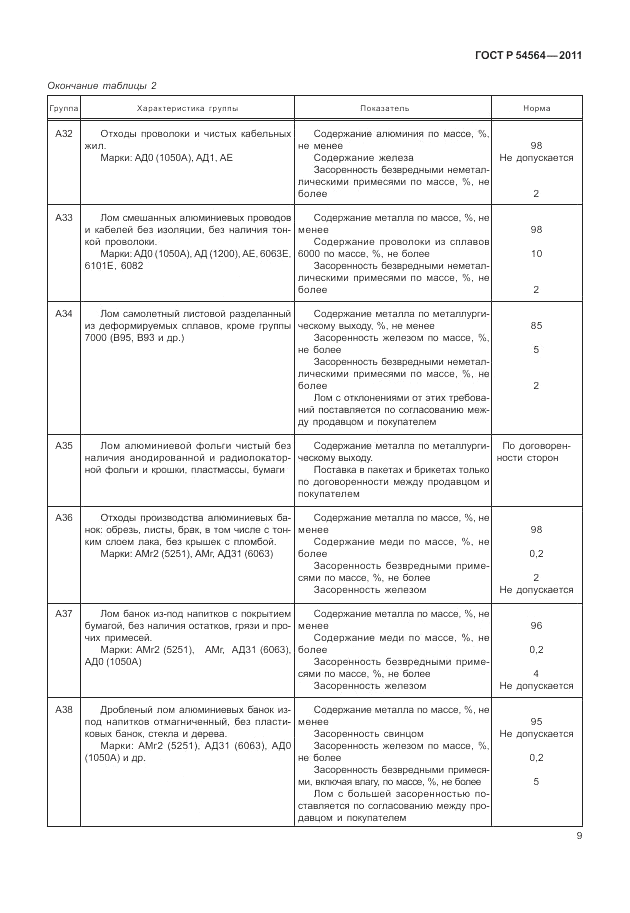 ГОСТ Р 54564-2011, страница 13
