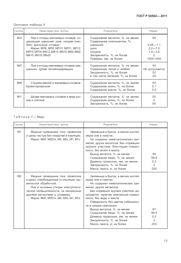 ГОСТ Р 54564-2011, страница 17