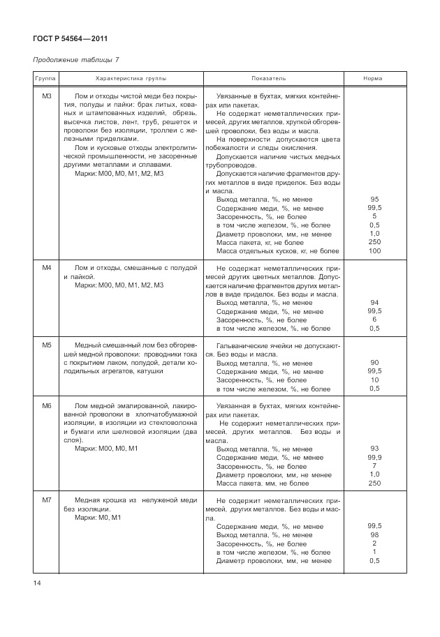 ГОСТ Р 54564-2011, страница 18