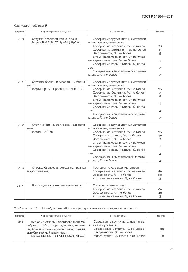ГОСТ Р 54564-2011, страница 25