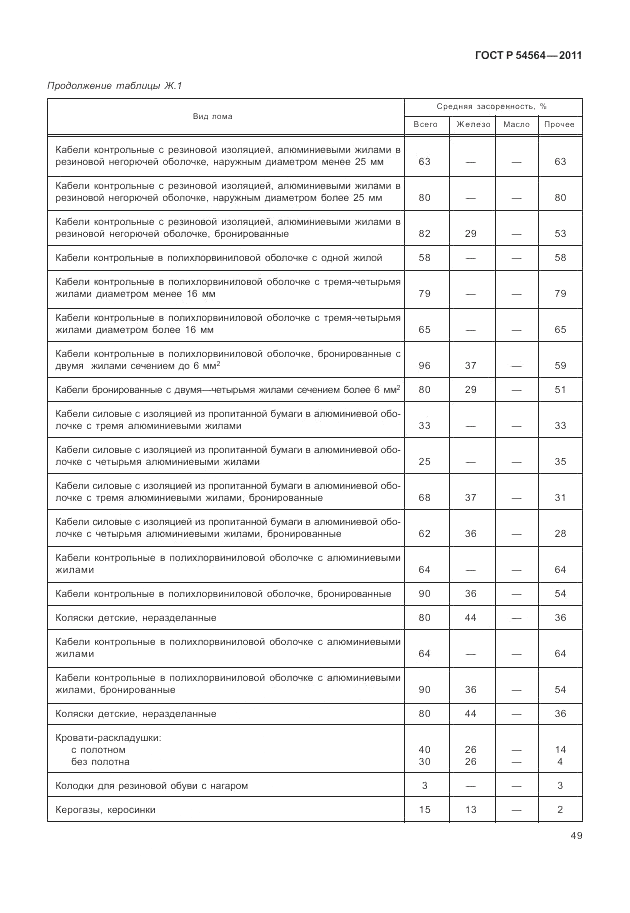 ГОСТ Р 54564-2011, страница 53