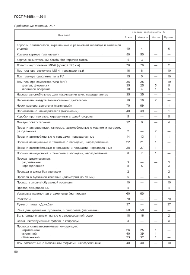 ГОСТ Р 54564-2011, страница 54