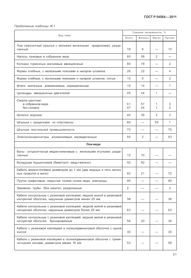 ГОСТ Р 54564-2011, страница 55