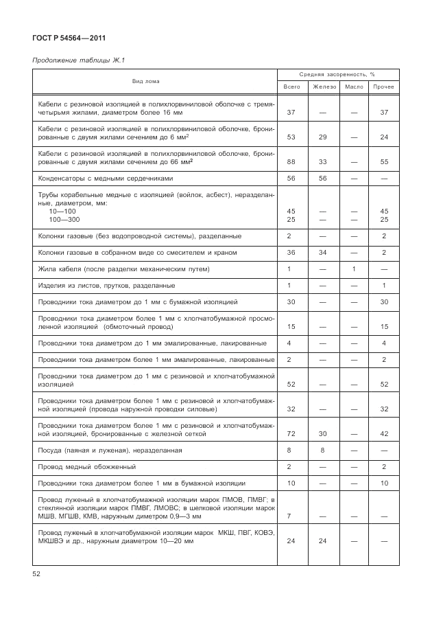 ГОСТ Р 54564-2011, страница 56