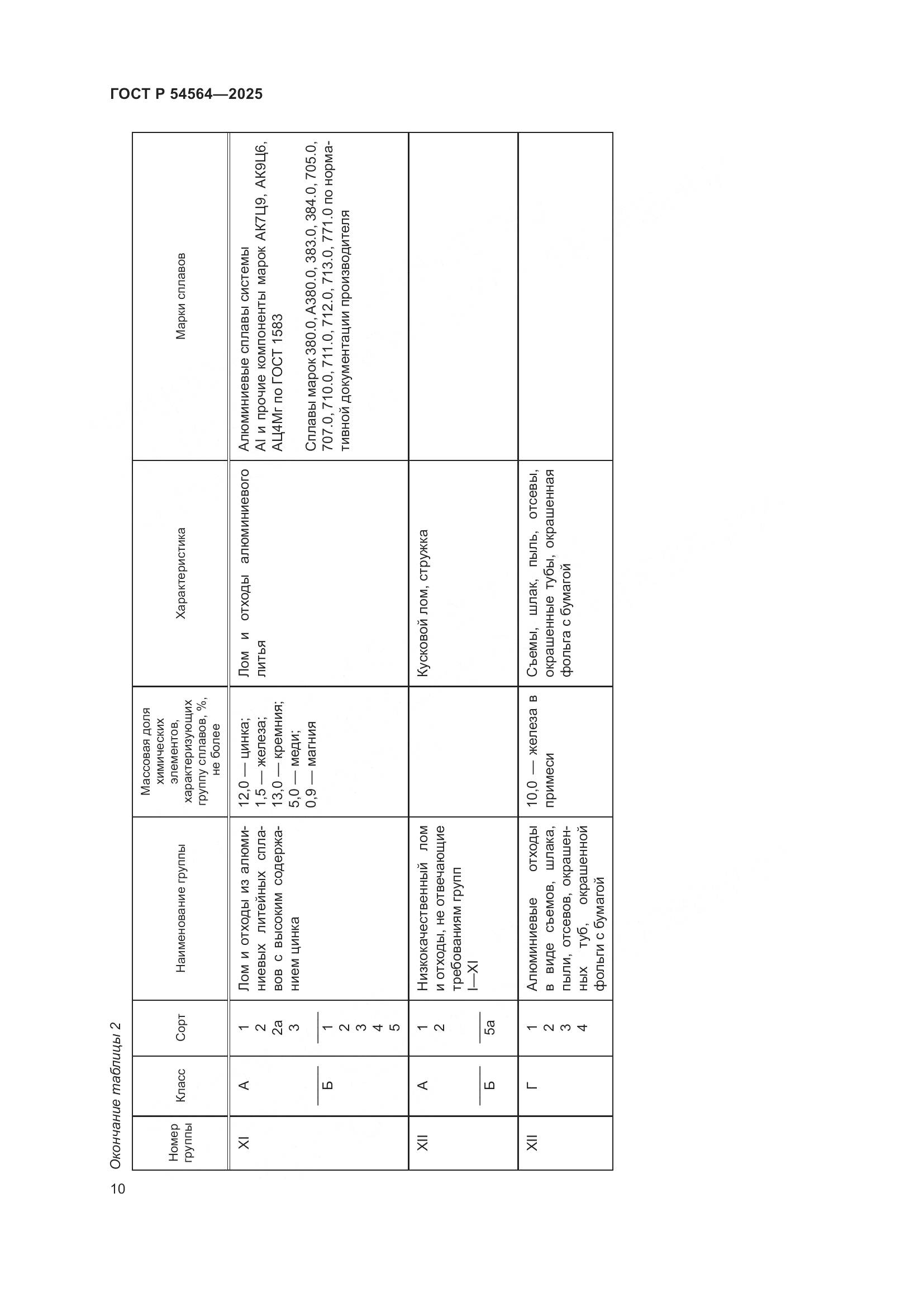 ГОСТ Р 54564-2025, страница 14