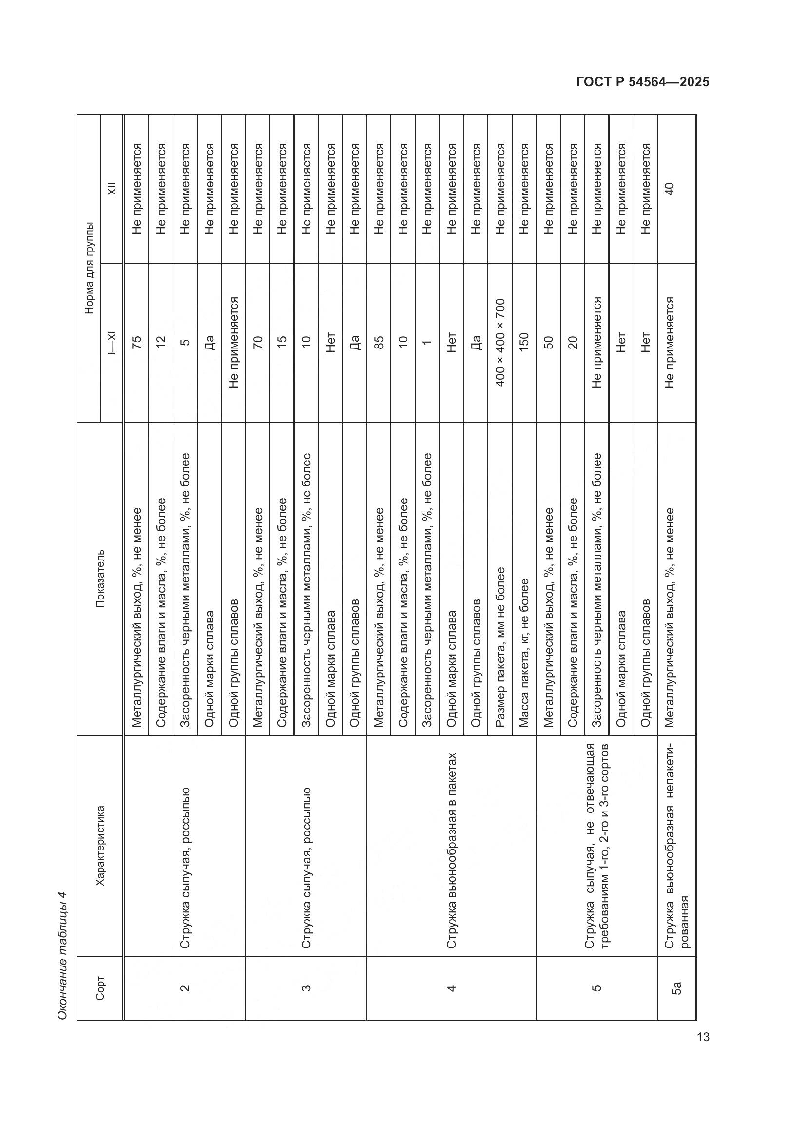 ГОСТ Р 54564-2025, страница 17