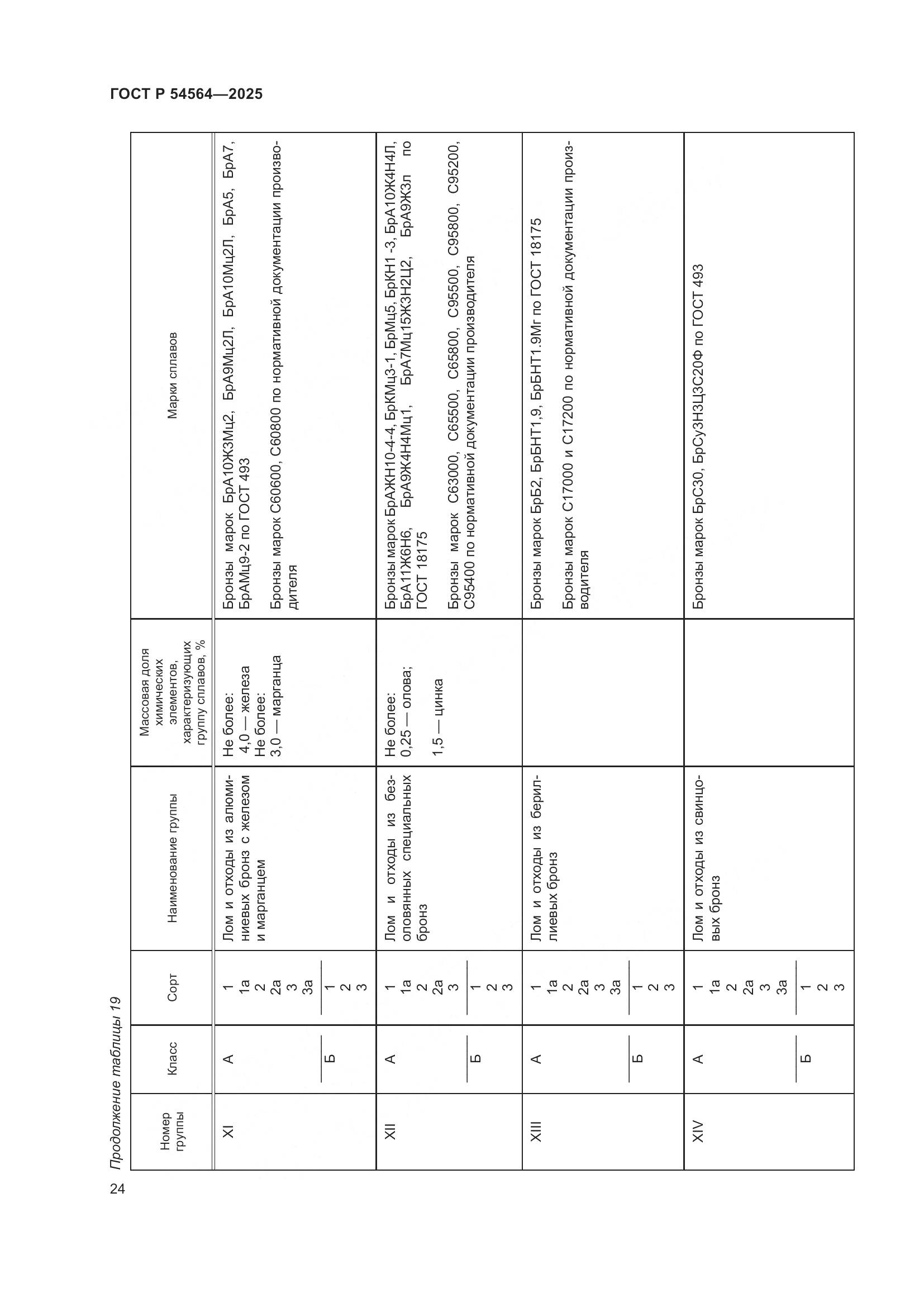 ГОСТ Р 54564-2025, страница 28