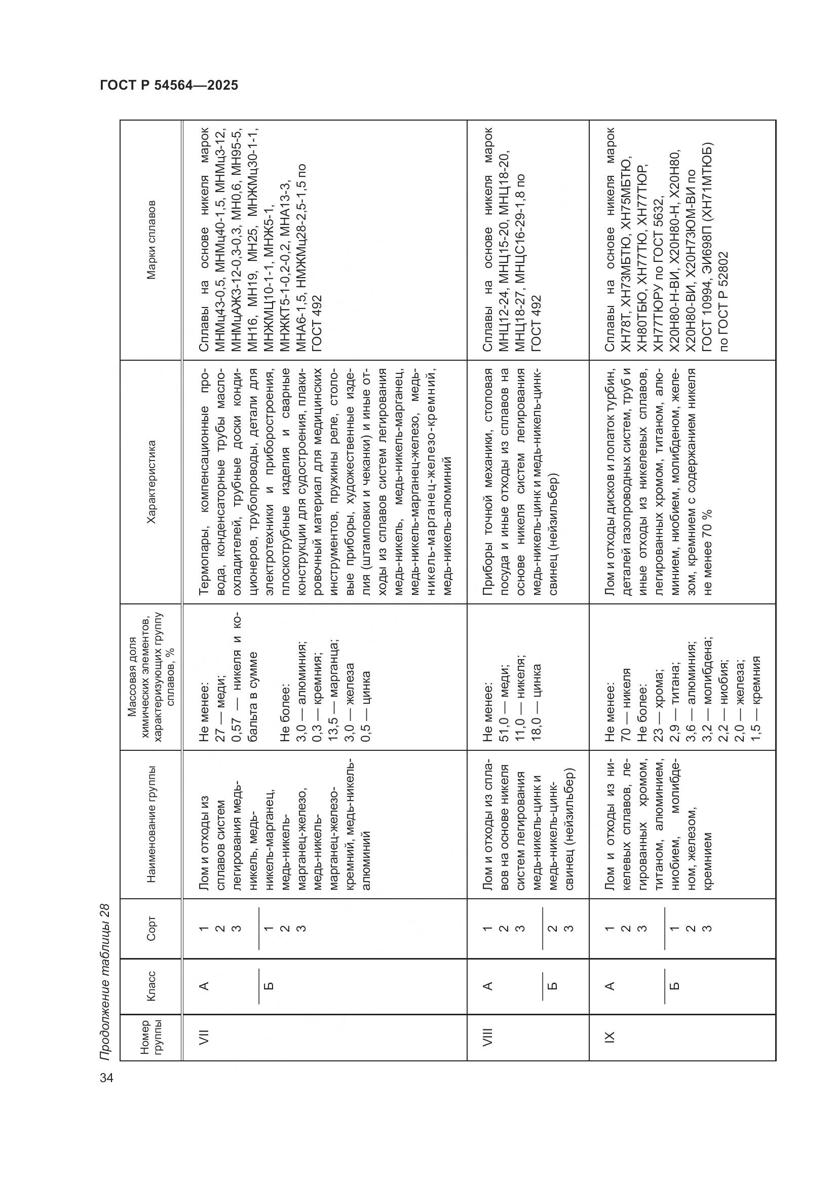 ГОСТ Р 54564-2025, страница 38