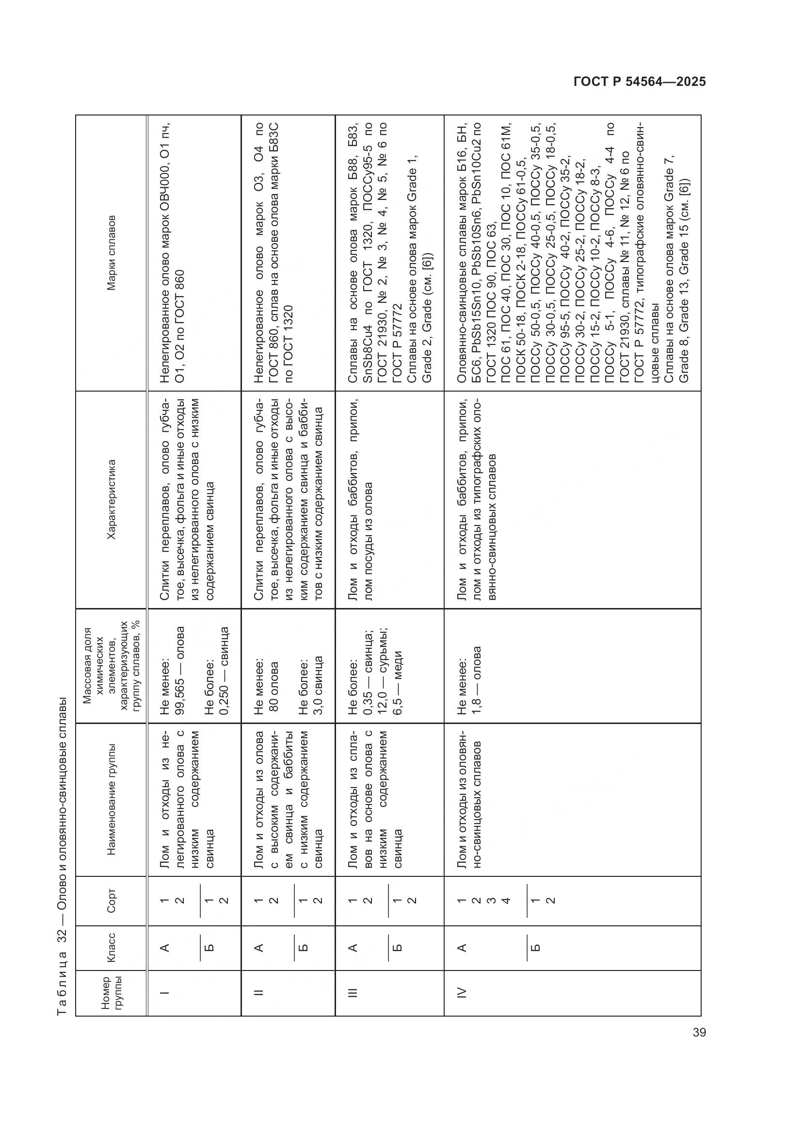 ГОСТ Р 54564-2025, страница 43