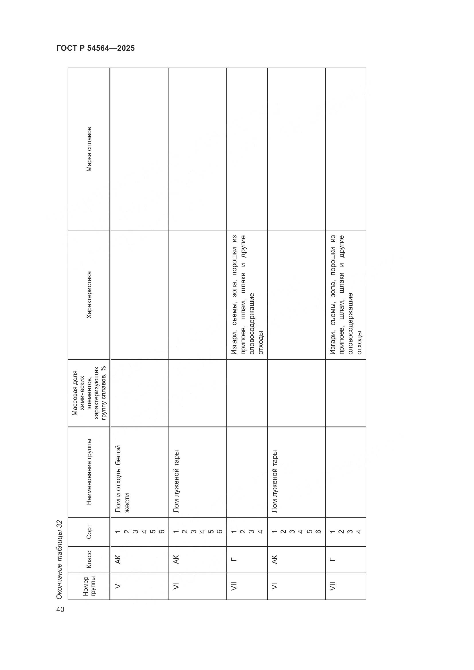 ГОСТ Р 54564-2025, страница 44
