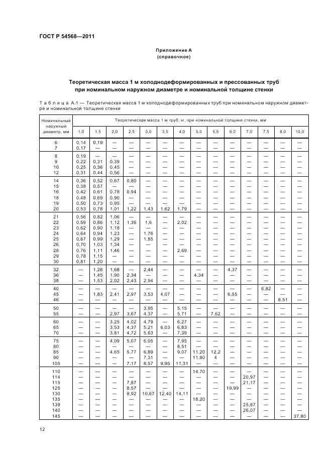 ГОСТ Р 54568-2011, страница 16