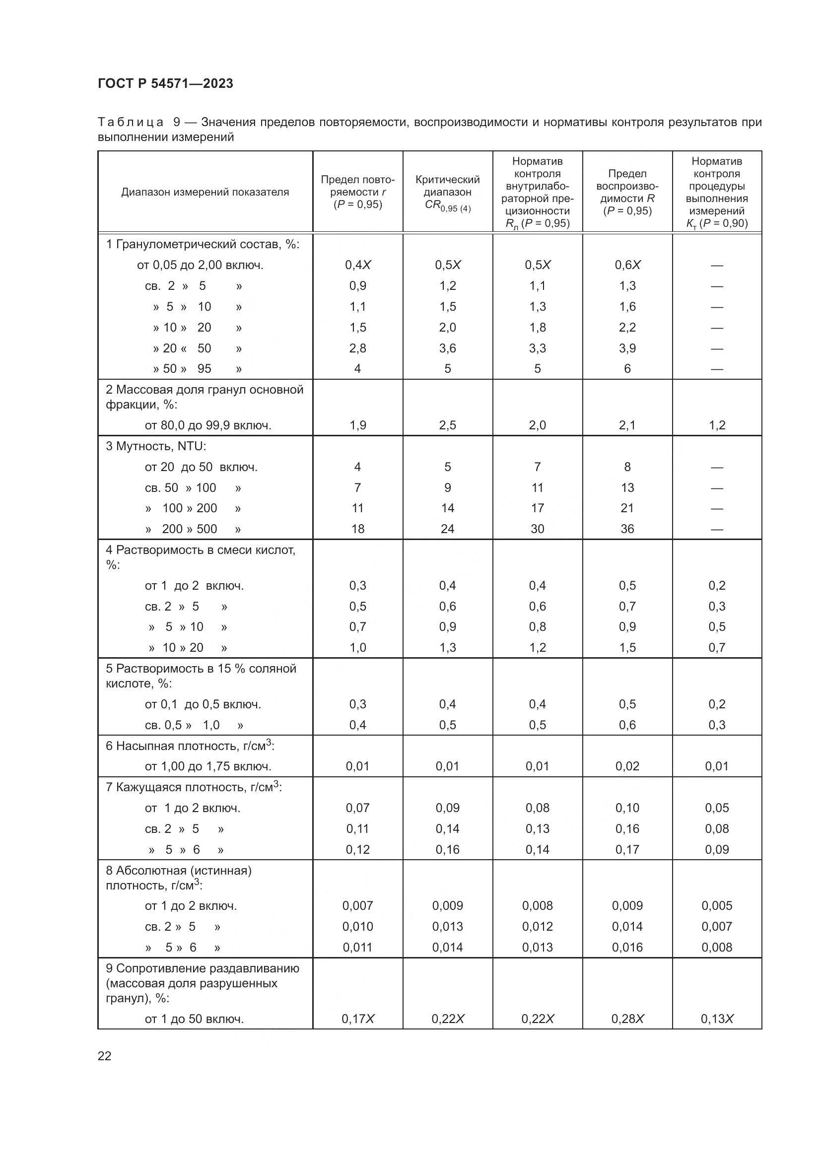 ГОСТ Р 54571-2023, страница 26