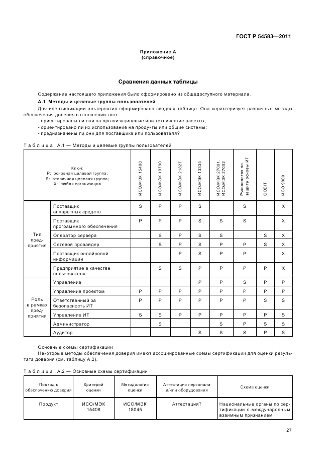 ГОСТ Р 54583-2011, страница 31