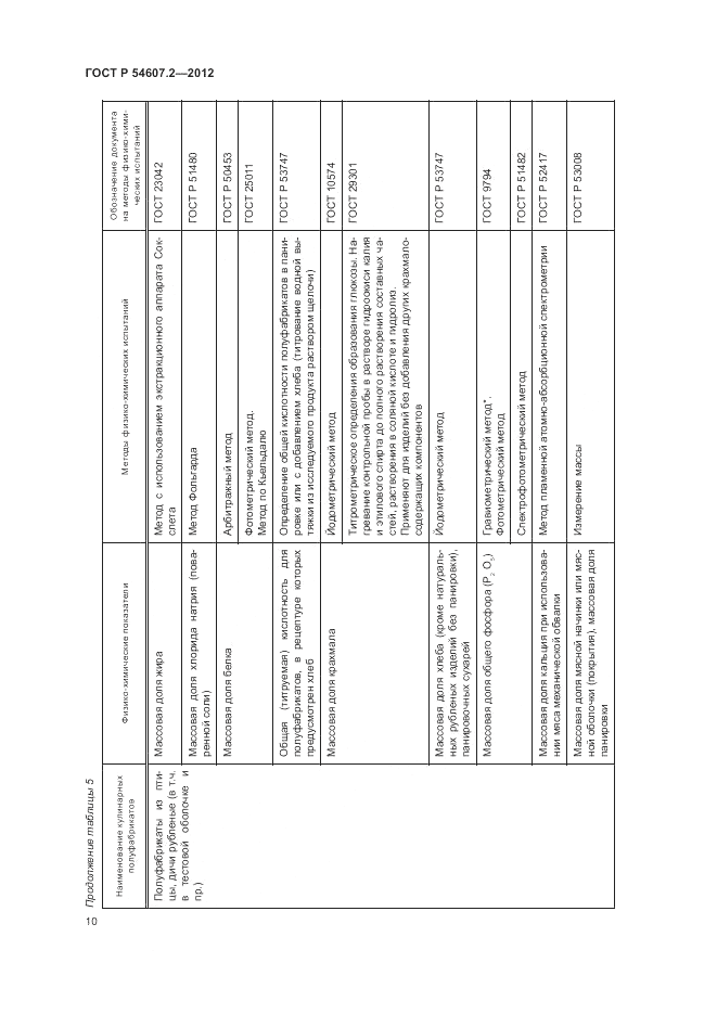 ГОСТ Р 54607.2-2012, страница 14