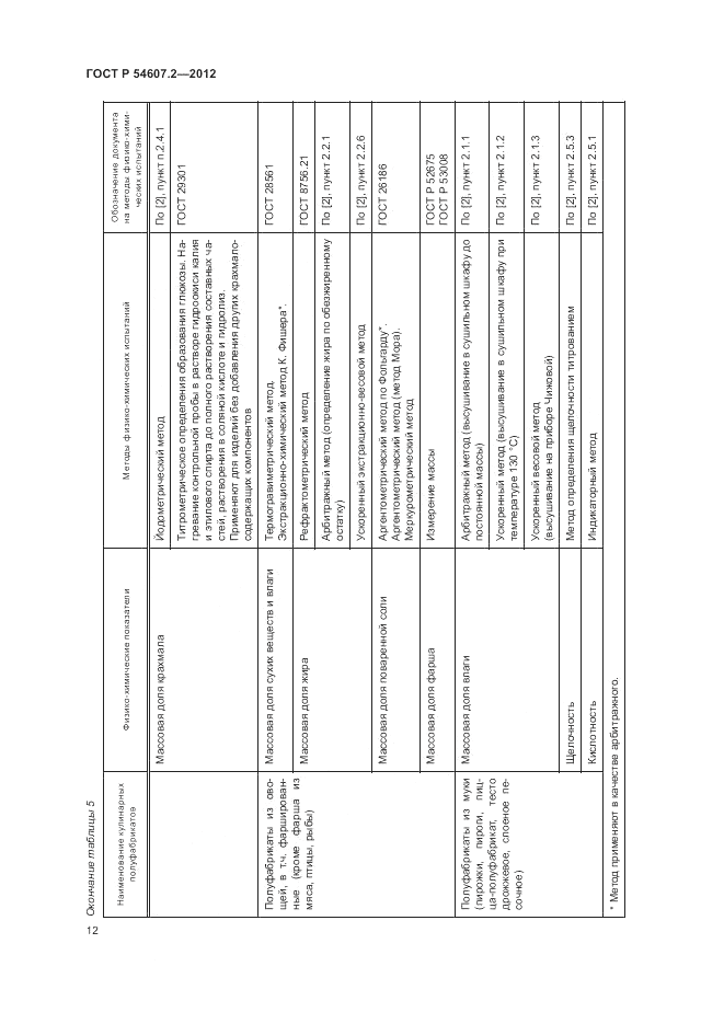 ГОСТ Р 54607.2-2012, страница 16