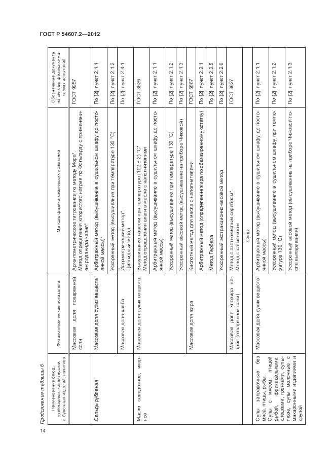 ГОСТ Р 54607.2-2012, страница 18