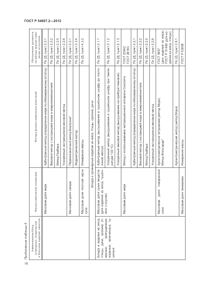 ГОСТ Р 54607.2-2012, страница 20