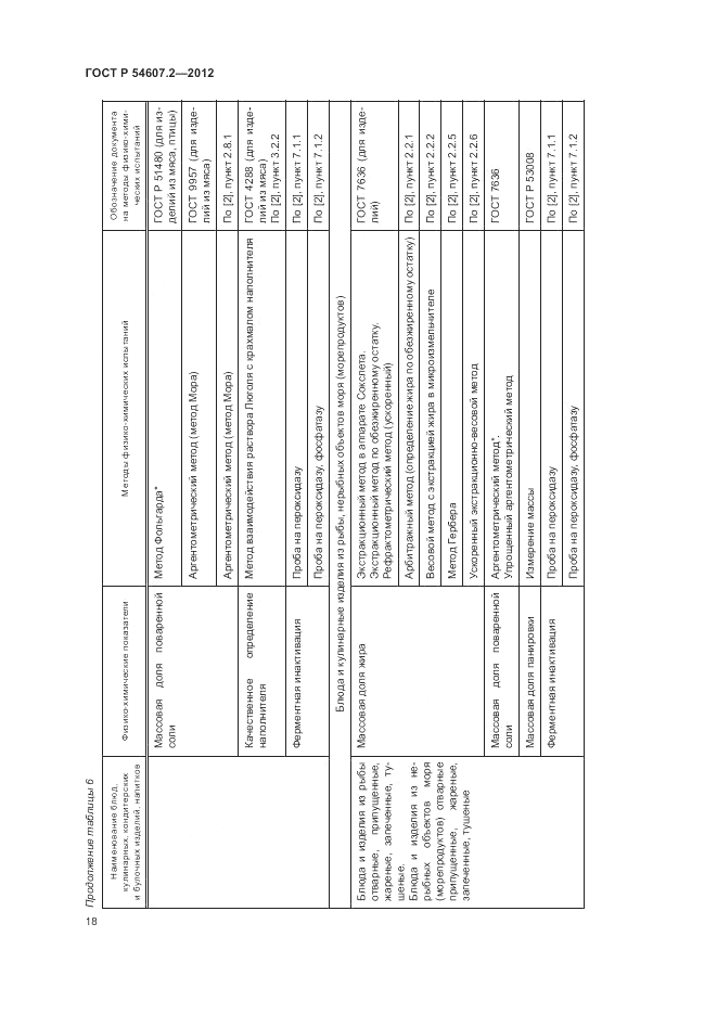 ГОСТ Р 54607.2-2012, страница 22