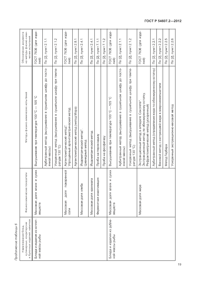 ГОСТ Р 54607.2-2012, страница 23