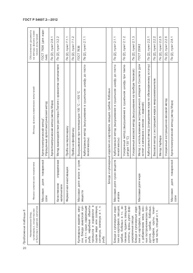 ГОСТ Р 54607.2-2012, страница 24