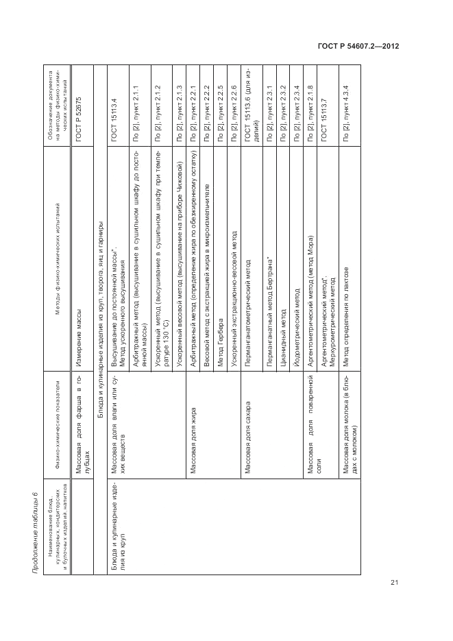 ГОСТ Р 54607.2-2012, страница 25