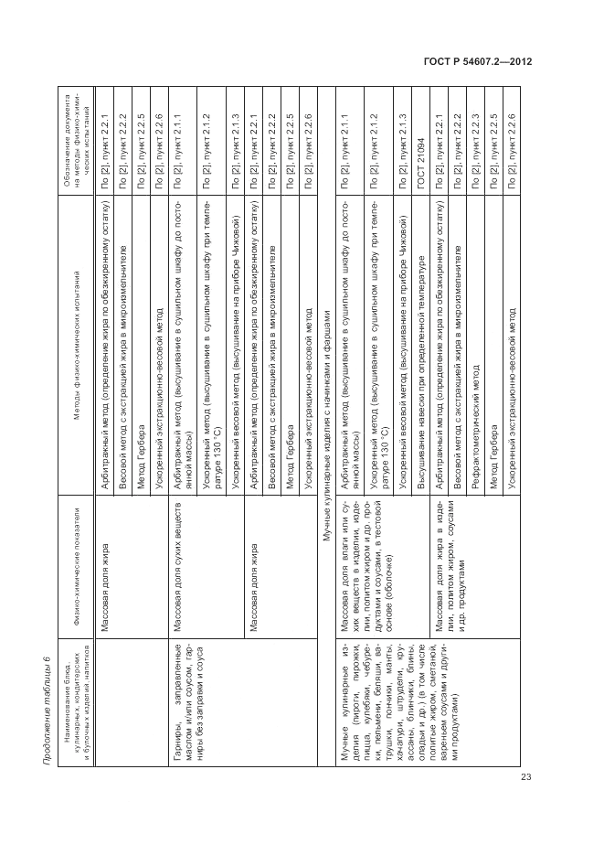 ГОСТ Р 54607.2-2012, страница 27