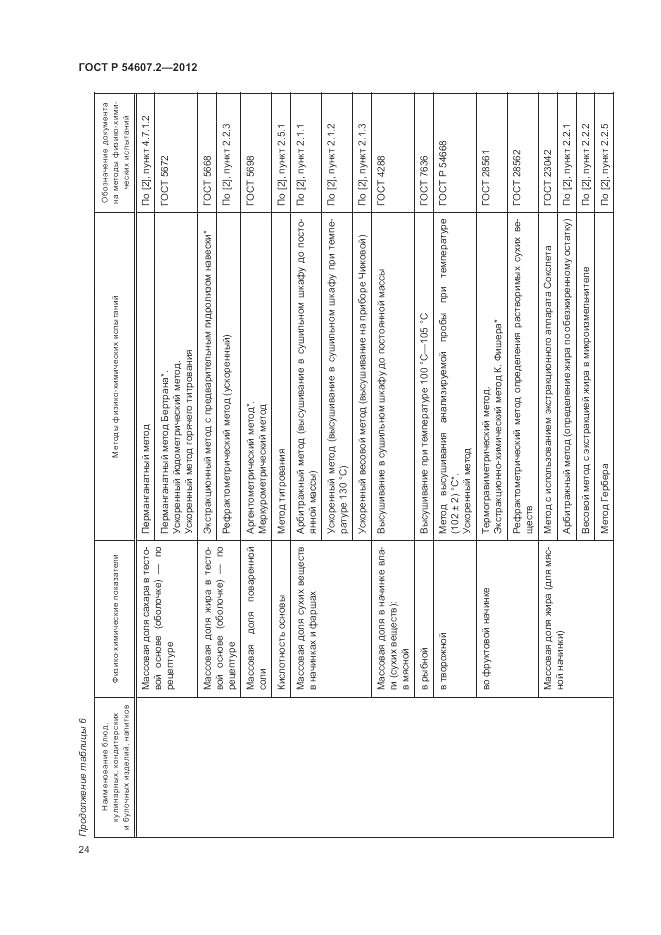 ГОСТ Р 54607.2-2012, страница 28