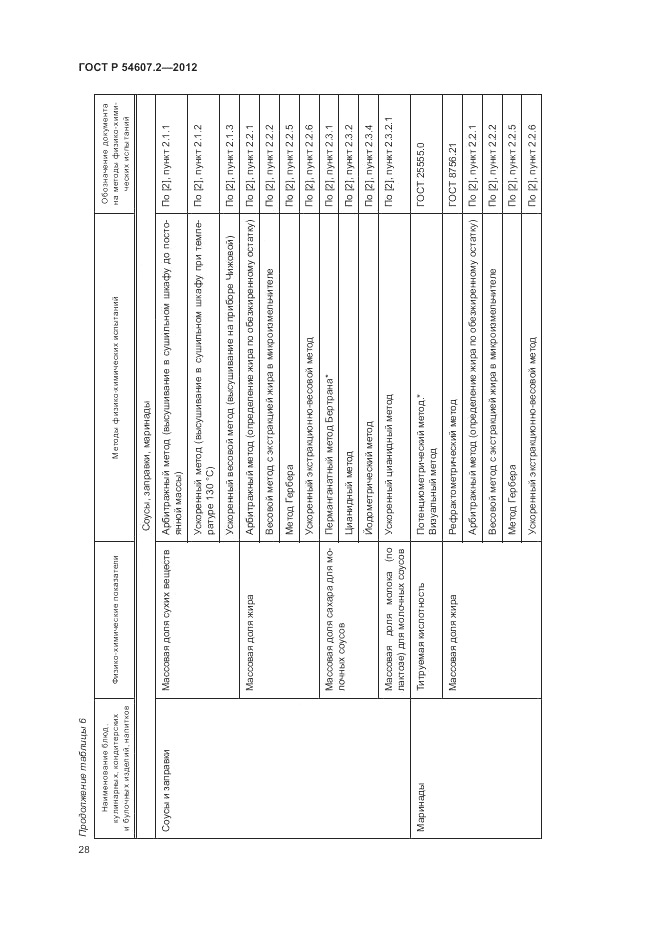 ГОСТ Р 54607.2-2012, страница 32