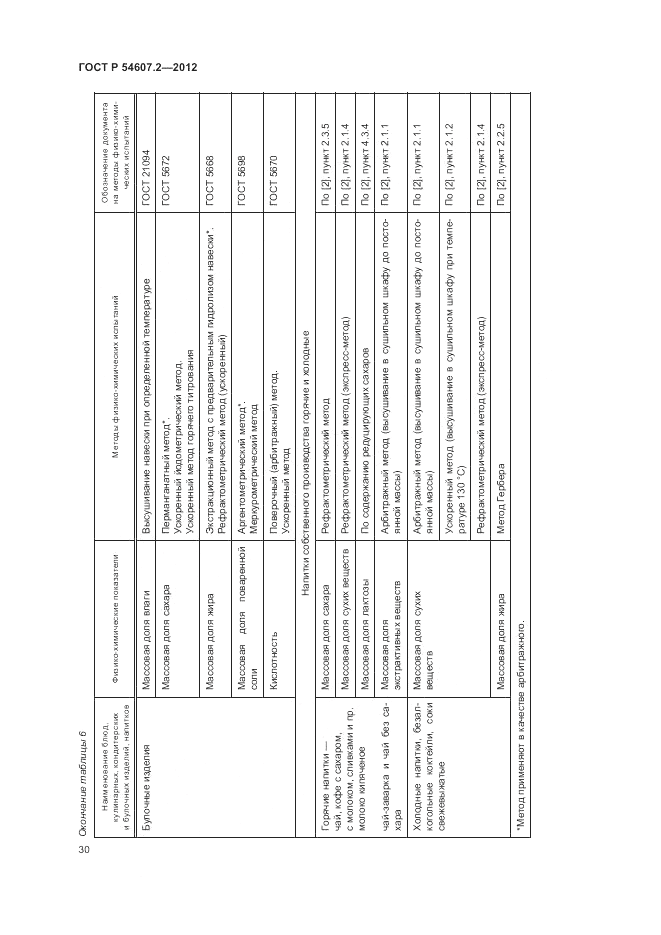 ГОСТ Р 54607.2-2012, страница 34