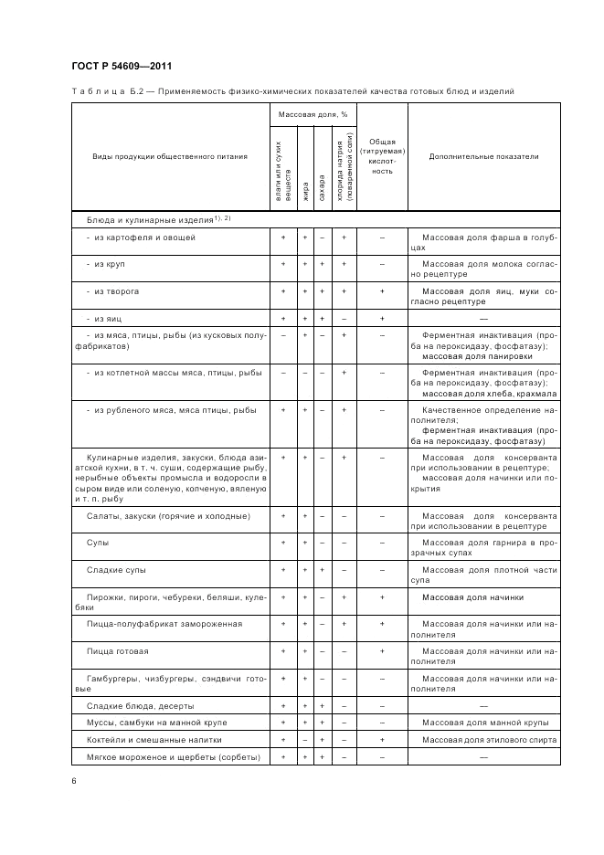 ГОСТ Р 54609-2011, страница 10