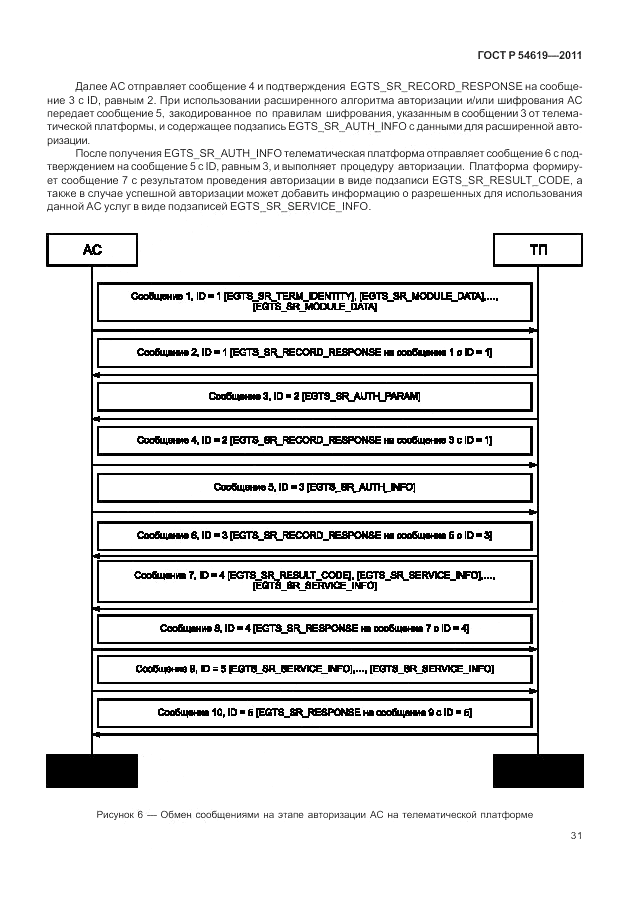 ГОСТ Р 54619-2011, страница 35
