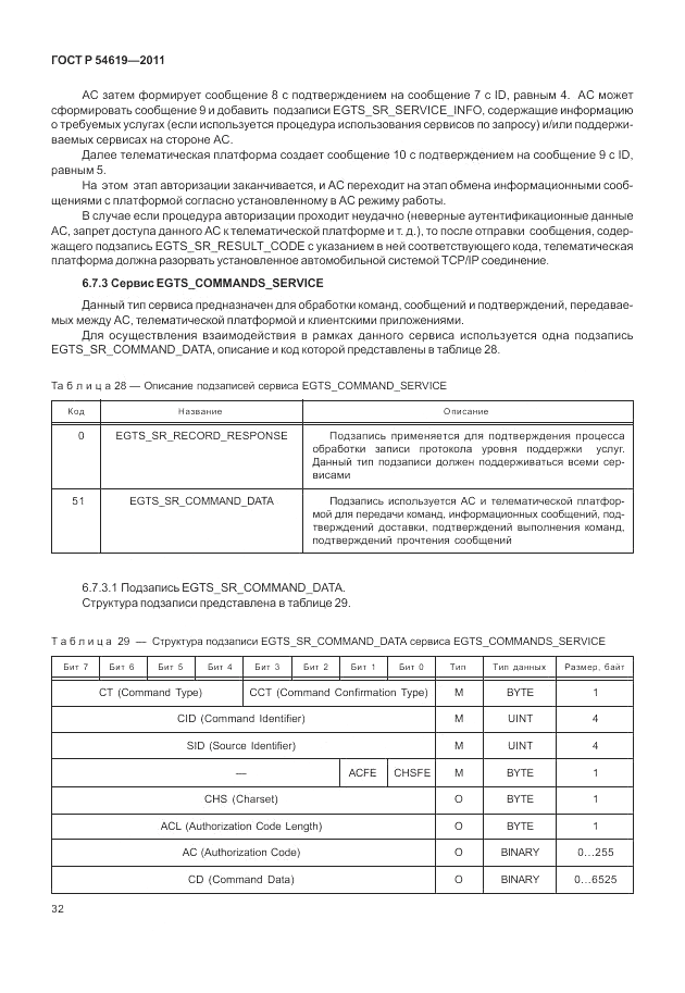 ГОСТ Р 54619-2011, страница 36