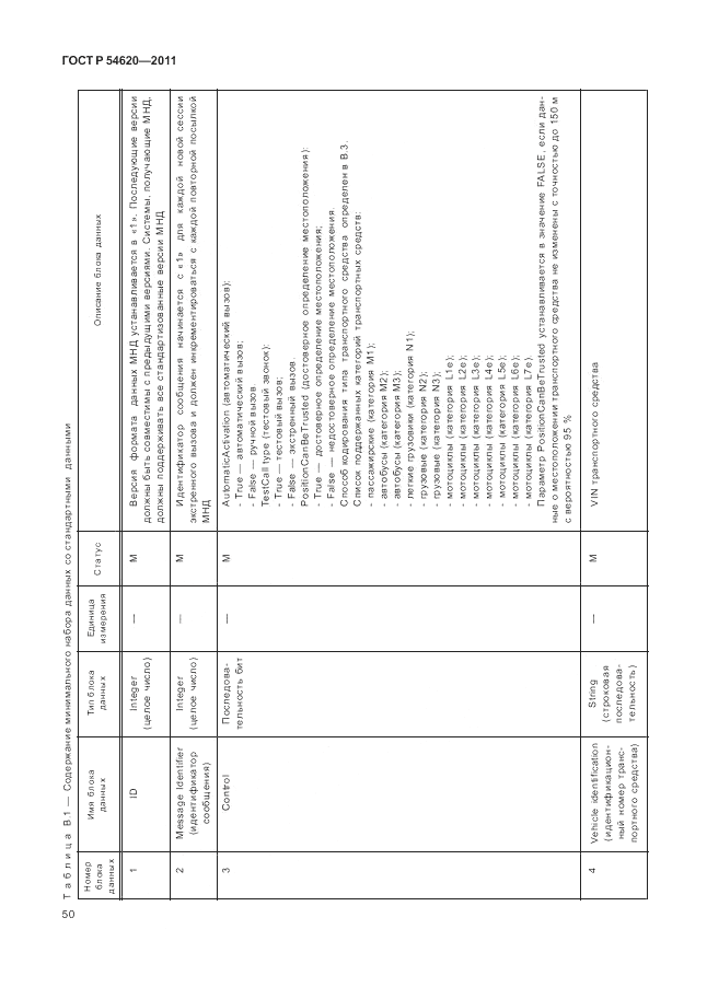 ГОСТ Р 54620-2011, страница 56