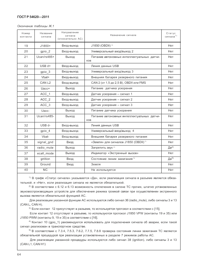 ГОСТ Р 54620-2011, страница 70