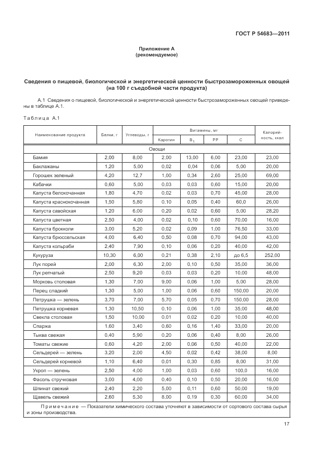 ГОСТ Р 54683-2011, страница 21