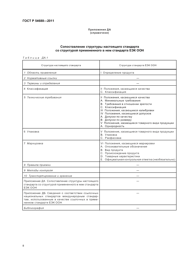 ГОСТ Р 54688-2011, страница 12