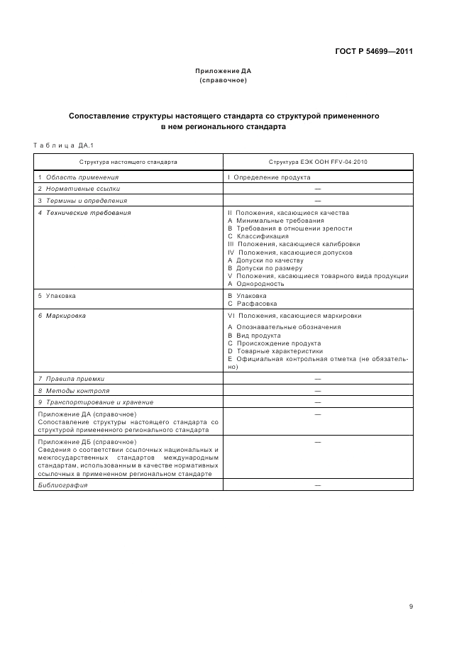 ГОСТ Р 54699-2011, страница 13