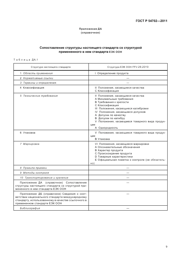 ГОСТ Р 54702-2011, страница 13