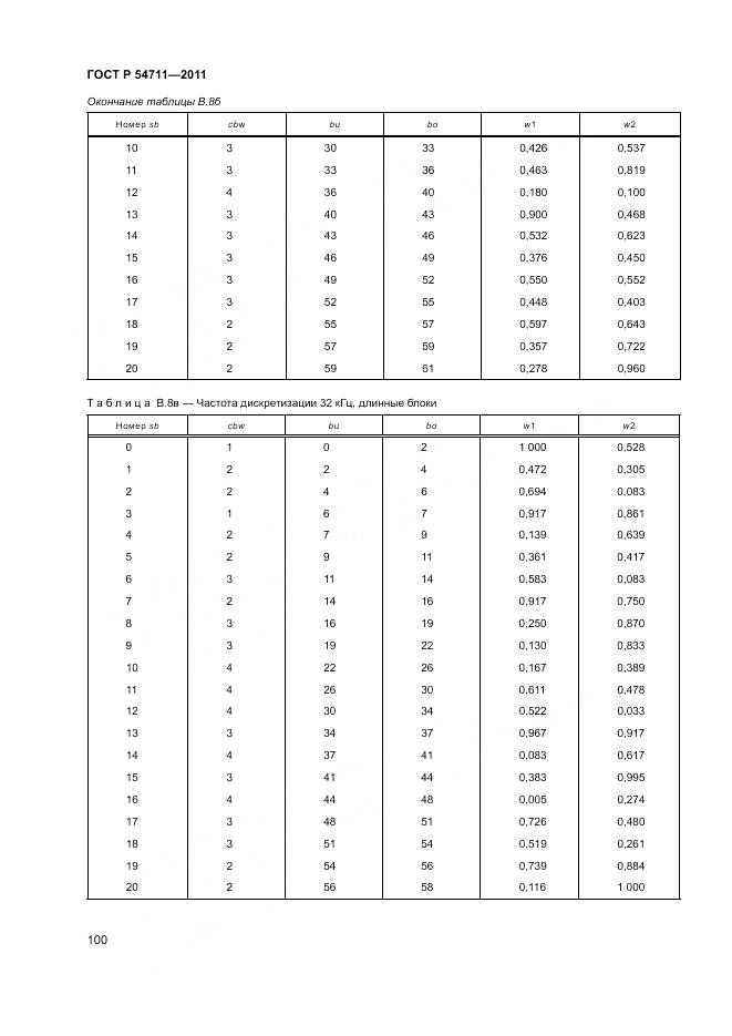 ГОСТ Р 54711-2011, страница 104
