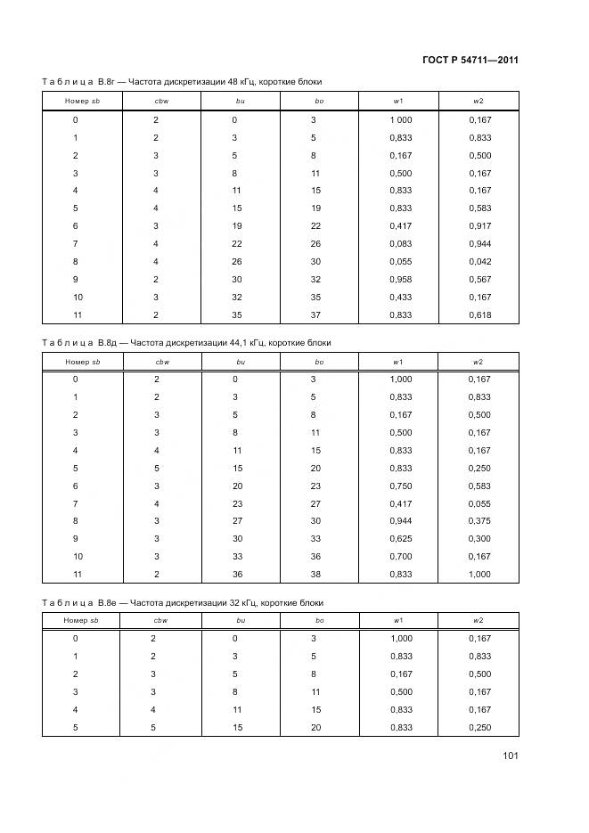 ГОСТ Р 54711-2011, страница 105