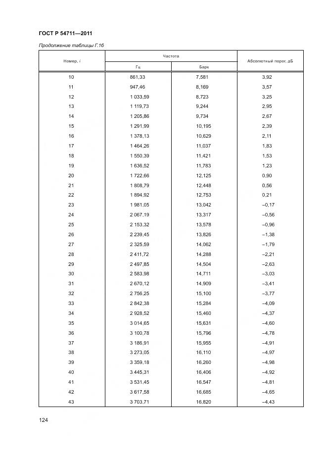 ГОСТ Р 54711-2011, страница 128