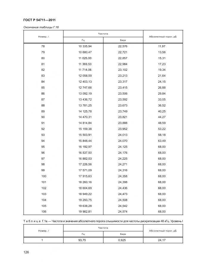 ГОСТ Р 54711-2011, страница 130