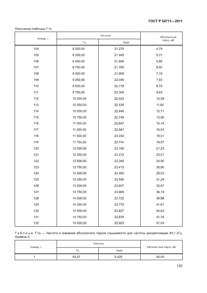 ГОСТ Р 54711-2011, страница 137