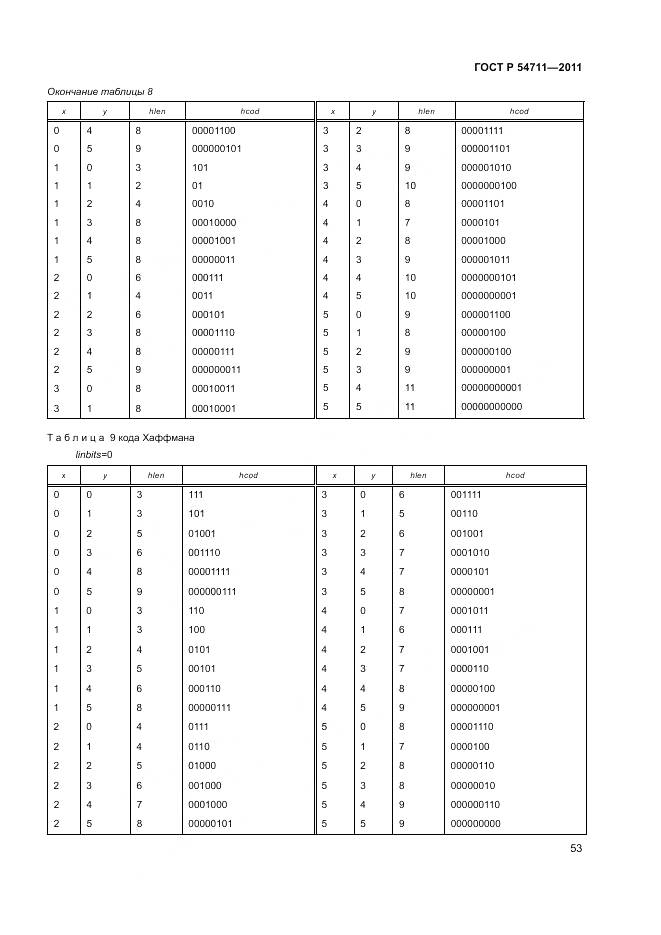 ГОСТ Р 54711-2011, страница 57